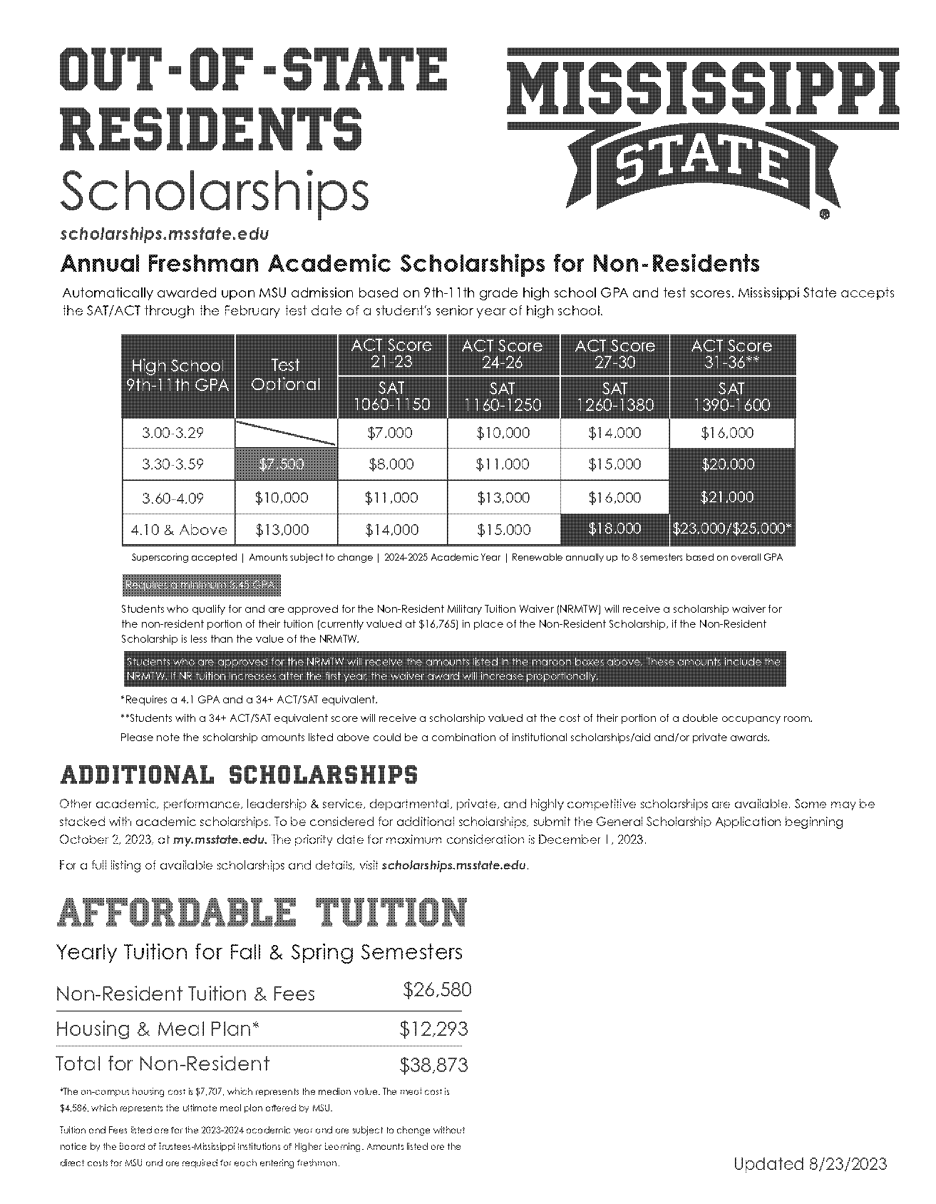 what scholarship can i get from high act score